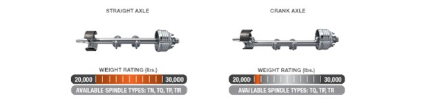 Axle family image