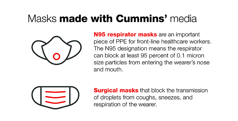 Cummins Filter Media - Covid - By the Numbers - 2