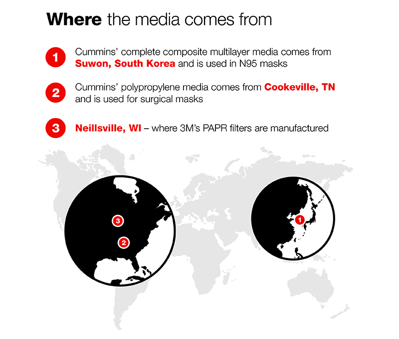 Cummins Filter Media - Covid - By the numbers - 3