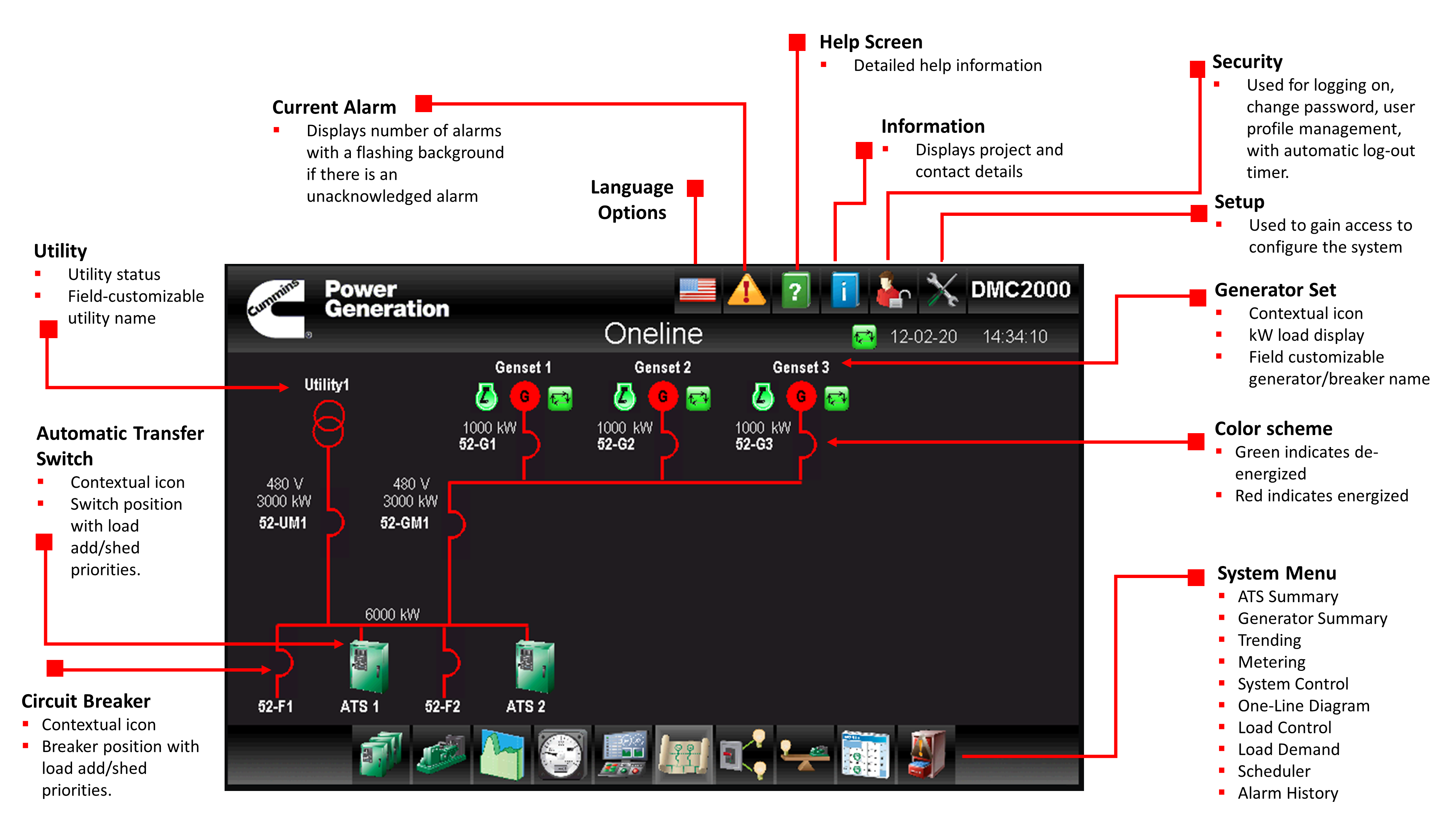 DMC2000 HMI