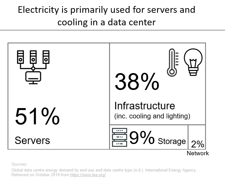 Electricity Use Breakdown Image