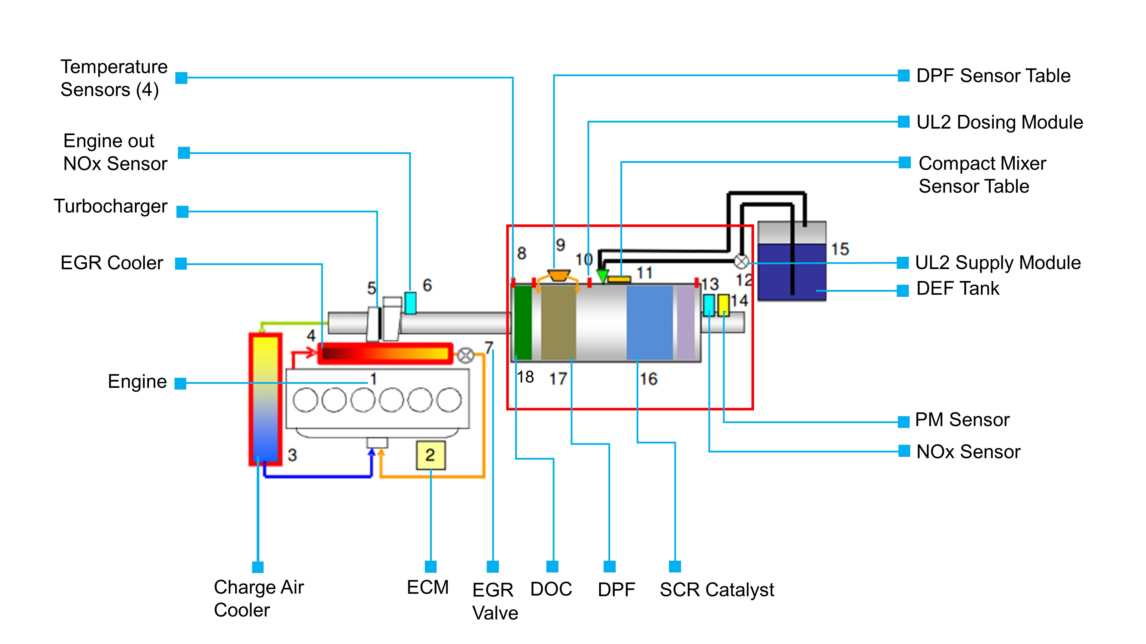 How an Aftertreatment System Works