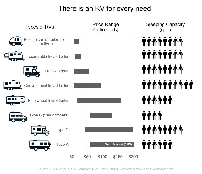 There is an RV for every need