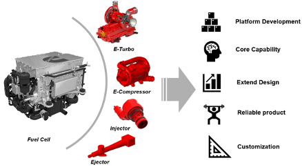 graphic explaining Components