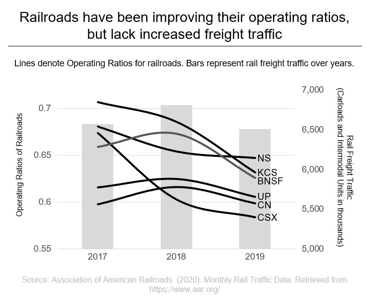 Rail Freight traffic