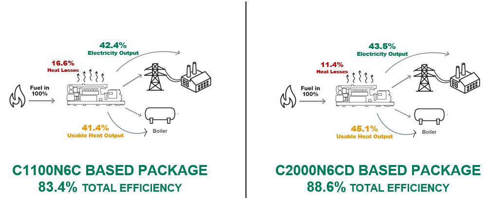 efficiency element