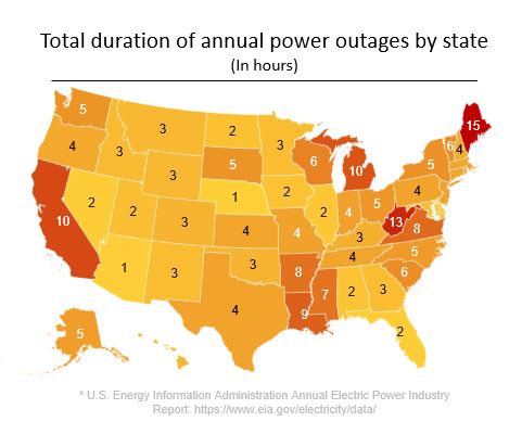 States with the longest power outages