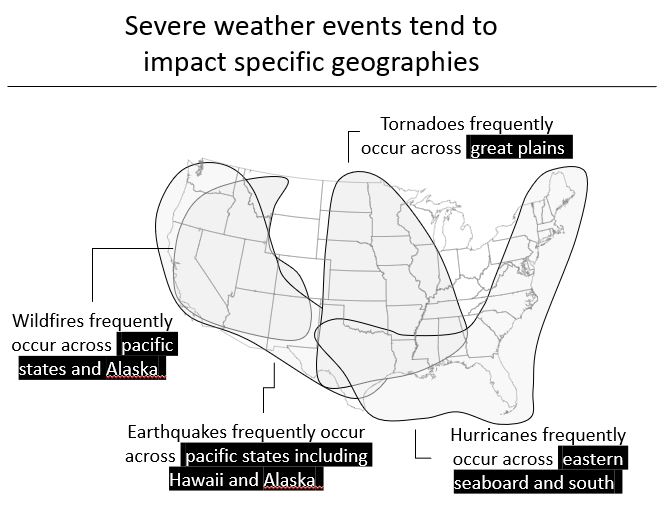 Severe weather events tend to impact specific geographies photo