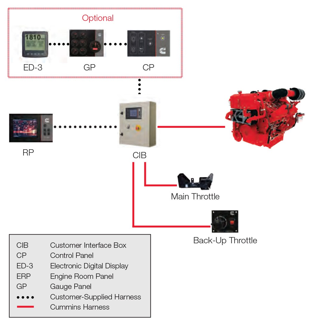 c command elite diagram