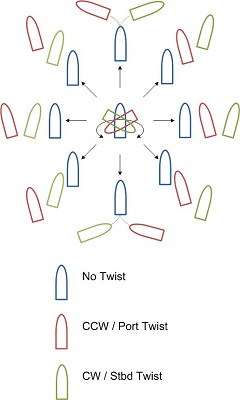 inboard joystick chart