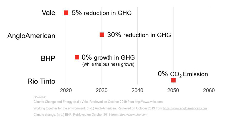 Sustainability advances in mining